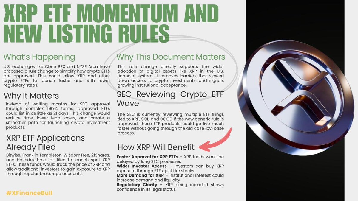 You still selling $XRP? 🫢🤯 XRP ETF approvals are about to get way easier  New rule could cut months of SEC delays down to just 21 days Faster  listings. More liquidity. Instant