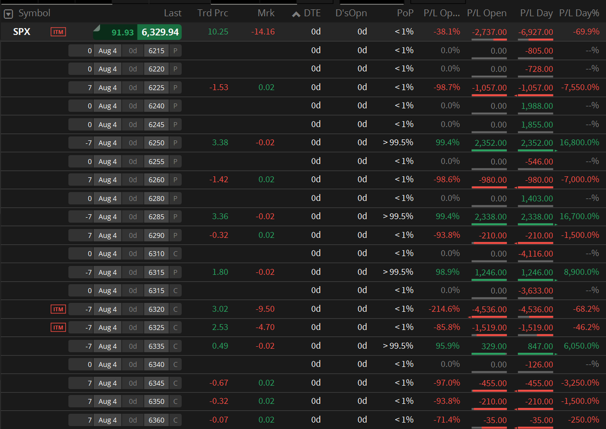 bluewhackadoo's tweet image. Well ugly loss, way over traded and probably got too big 6927 ish loss before fees. You're welcome Mr Market. #ItIsWhatItIs