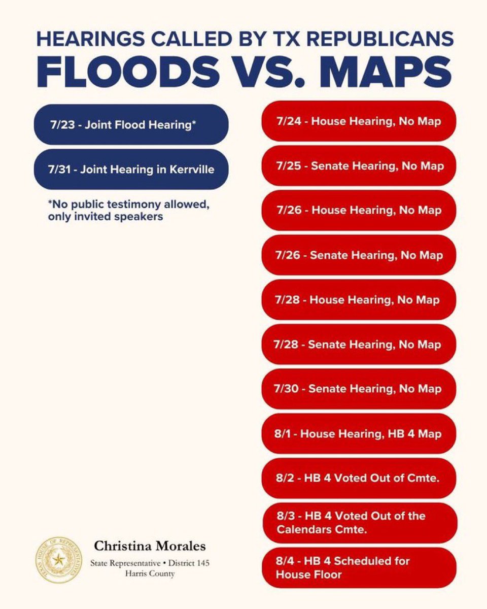 Texas Democrats (@texasdemocrats) on Twitter photo <a href="/RepMorales145/">Christina Morales</a> laid out why <a href="/TexasHDC/">Texas House Democrats</a> walked out.
Don’t fall for Republican lies — if they actually cared about flood relief, they wouldn’t be forcing mid-decade redistricting maps. <a href="/RepMorales145/">Christina Morales</a> laid out why <a href="/TexasHDC/">Texas House Democrats</a> walked out.
Don’t fall for Republican lies — if they actually cared about flood relief, they wouldn’t be forcing mid-decade redistricting maps.