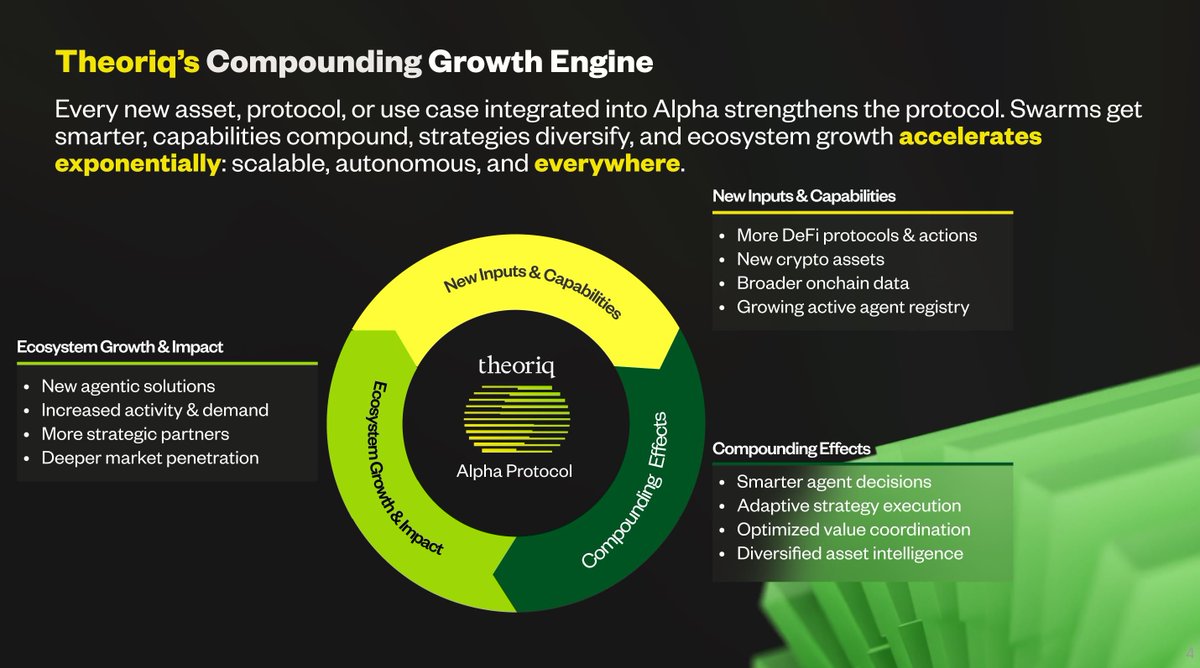 Don't forget the AiFi Theoriq <a href="/TheoriqAI/">Theoriq</a> 
Theoriq  Key Overview
Building the Agentic Economy
Theoriq is laying the groundwork for a new era in crypto: one powered by autonomous AI agents that manage capital and execute strategies directly on-chain. They believe the future of