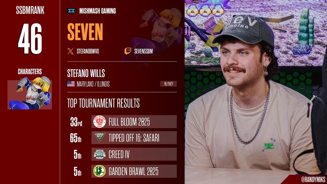 words cannot convey how much this means to me.

I'm so, so grateful to everyone who has helped me and been my friend along the way. Thank you so much. So excited to see what lies ahead in the future :)

(also check out the actual list so you can see <a href="/AnchorNJ/">Anchor</a>'s wonderful blurb!)