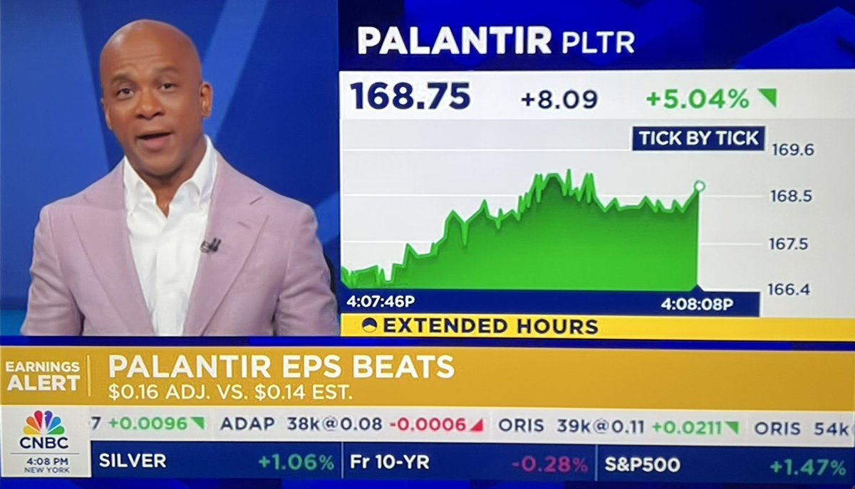 PALANTIR $PLTR EARNINGS

EPS of $0.16 vs $0.12 exp
Rev of $1B vs. $939M exp

Share price +5% in after hours trading.