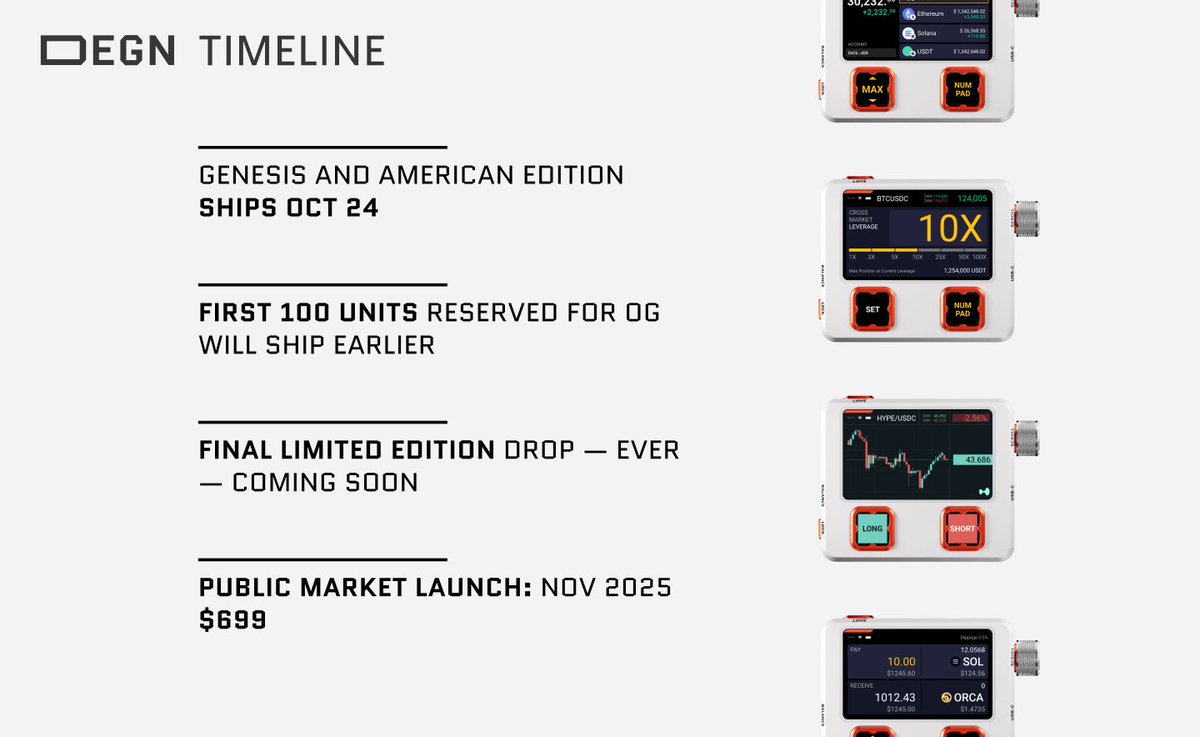 AirmoneyDegn's tweet image. Announcement:

It’s not a device anymore. 
It’s a machine for the new internet capital markets

After months of intense dev, the DEGN DEVICE leveled up: 
Shift button, fingerprint sensor, camera all powered by custom D-OS.

Pre-production’s done. Mass manufacturing starts now.