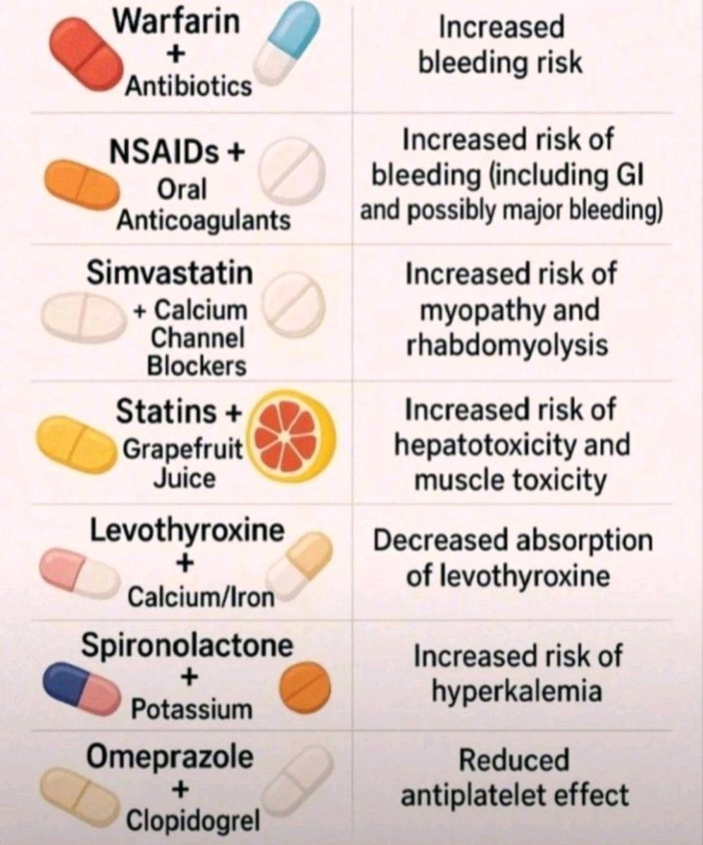 abdulhamid_199's tweet photo. جدول سريع
يلخص لك اهم ال ( Drugs interactions ) 
اللي ممكن تحتاجها في العيادة

احفظها عندك
جدا مهمة https://t.co/xNxmjdoHWk