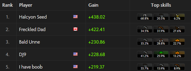 Congratulations <a href="/halcyon_seed/">Halcyon Seed</a> on winning FtP July