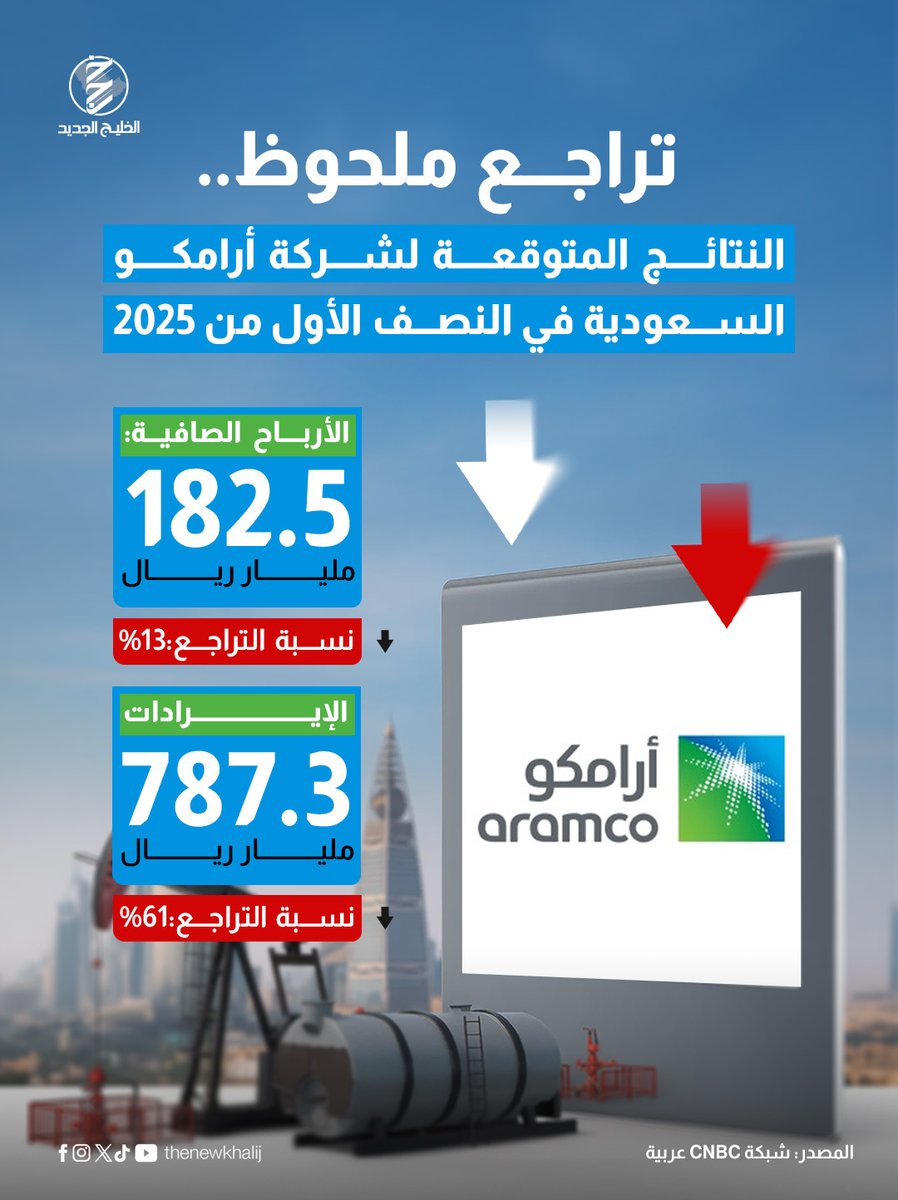 تراجع ملحوظ.. النتائج المتوقعة لشركة أرامكو السعودية في النصف الأول من 2025.