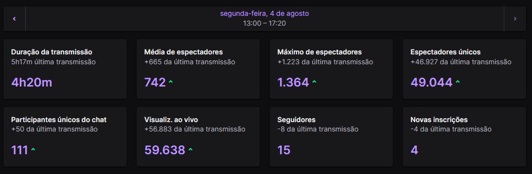 Fazia tempos que eu não fazia uma live tão divertida quanto a de hoje! E digo não só o sentido da companhia, <a href="/pOkizGames/">FURIA pOkiz</a> e <a href="/CloNeZERAA/">CloNeZERA</a>, mas do conjunto da coisa. Batemos quase 2 mil pessoas juntando a front page da Twitch e a galera do Youtube! O Apex trouxe um dos modos mais