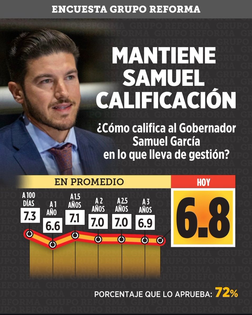 Jesús Rubén Peña tweet media