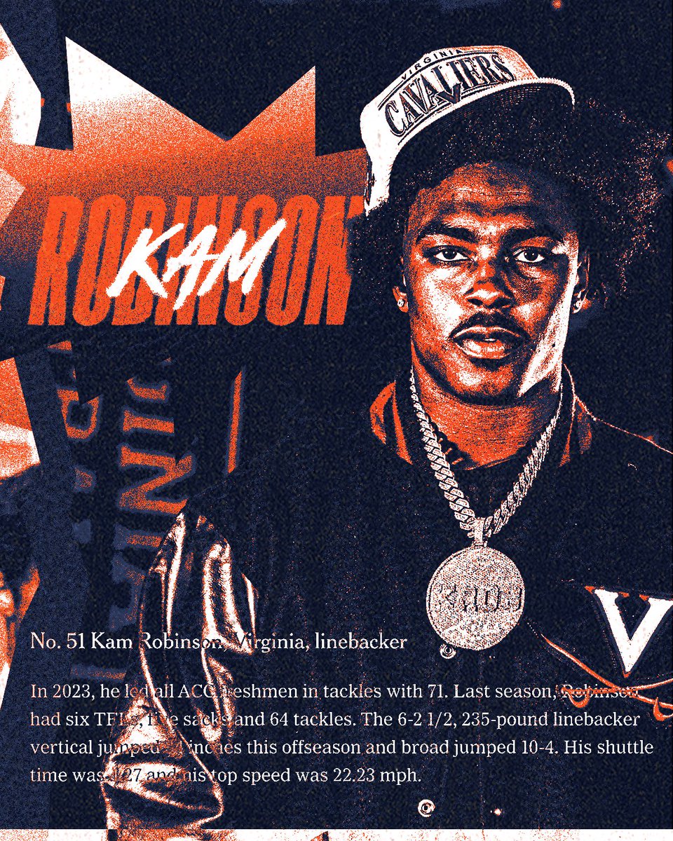 Virginia Football (@uvafootball) on Twitter photo A pair of HOOS have been named to <a href="/BruceFeldmanCFB/">Bruce Feldman</a>'s top 101 College Football Freaks ListβΌοΈ <a href="/Dsparks115/">Daniel Sparks</a> <a href="/Kamrenrobinsonn/">Kamren Robinson</a>
#GoHoos πΆβοΈπ· A pair of HOOS have been named to <a href="/BruceFeldmanCFB/">Bruce Feldman</a>'s top 101 College Football Freaks ListβΌοΈ <a href="/Dsparks115/">Daniel Sparks</a> <a href="/Kamrenrobinsonn/">Kamren Robinson</a>
#GoHoos πΆβοΈπ·
