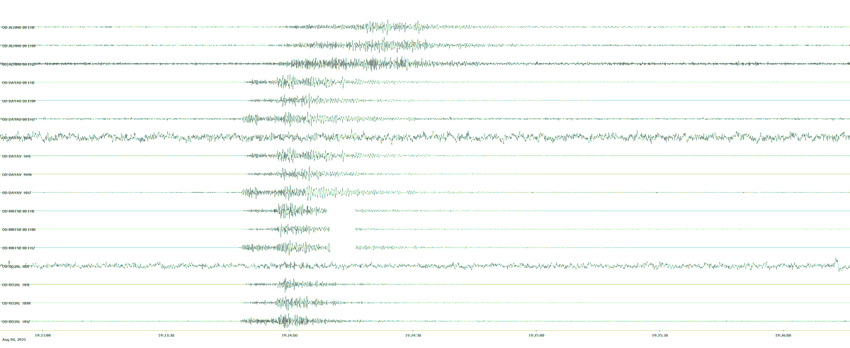 geologoenapuros's tweet photo. Hace una hora capturábamos el terremoto de magnitud 3.7 ocurrido frente a las costas de Guardamar del Segura (Alicante) en distintas estaciones de la provincia de Alicante y Murcia, como podéis ver. Tenéis toda la información en la web del IGN: https://t.co/pBYUl7Gyrk https://t.co/B0tdjA35RY