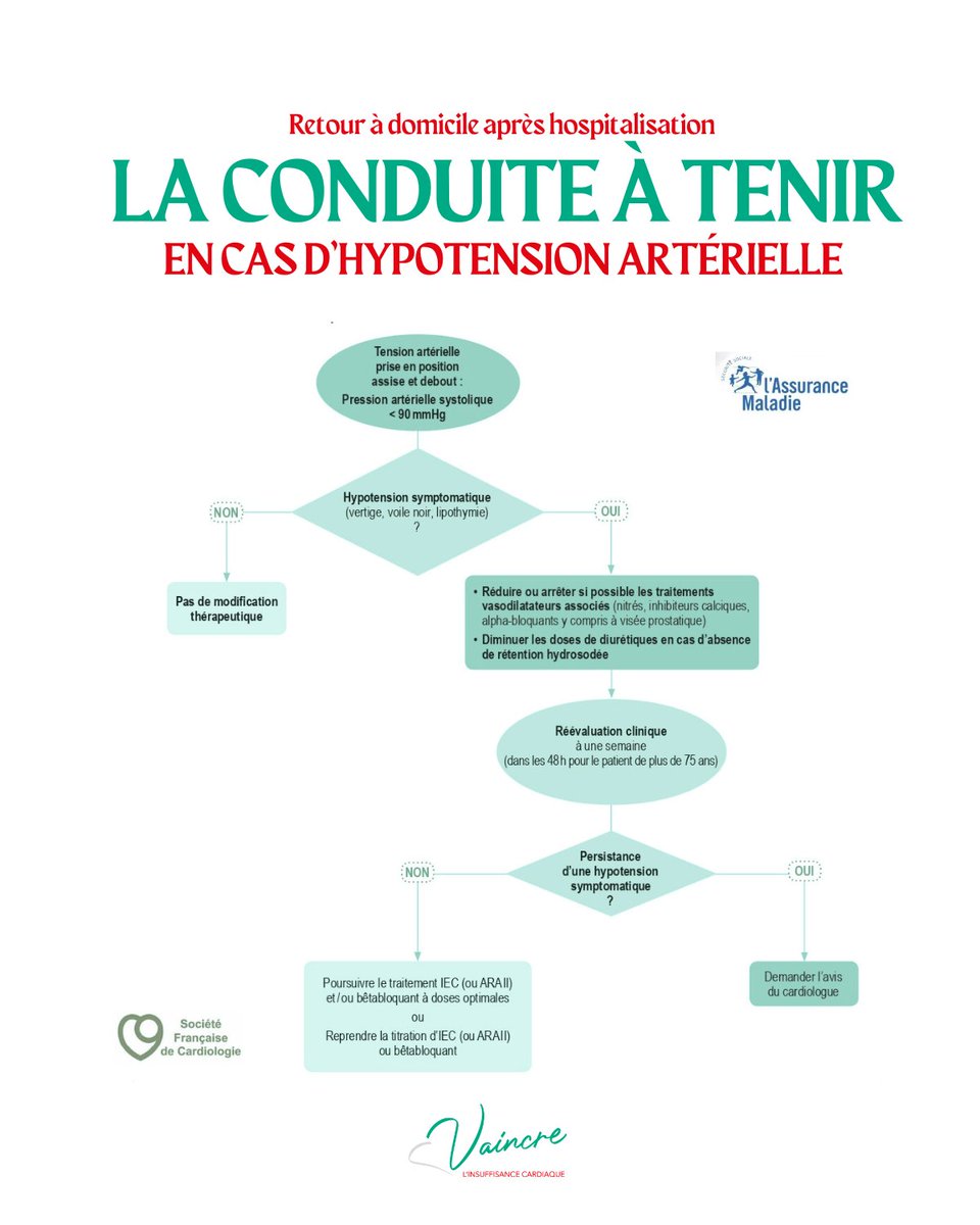 Téléchargez le guide mis à disposition par l'@assurancemaladie et la SFC - Société Française de Cardiologie ici 👇

🌐 vaincrelinsuffisancecardiaque.org/wp-content/upl…