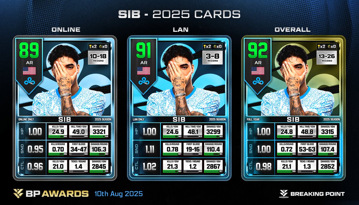 Season Cards 2025 - <a href="/SibDMDL/">daunte</a>