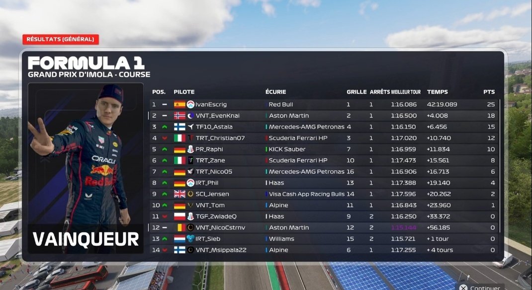 PSGL F2 Imola
Q: P3
R: P4
Having only done the tests today, I'm very satisfied with the results. During the race, the tires wore excessively, but despite that, I managed to maintain a great pace.

<a href="/TatumEsports/">Tatum Res-Tech</a>
