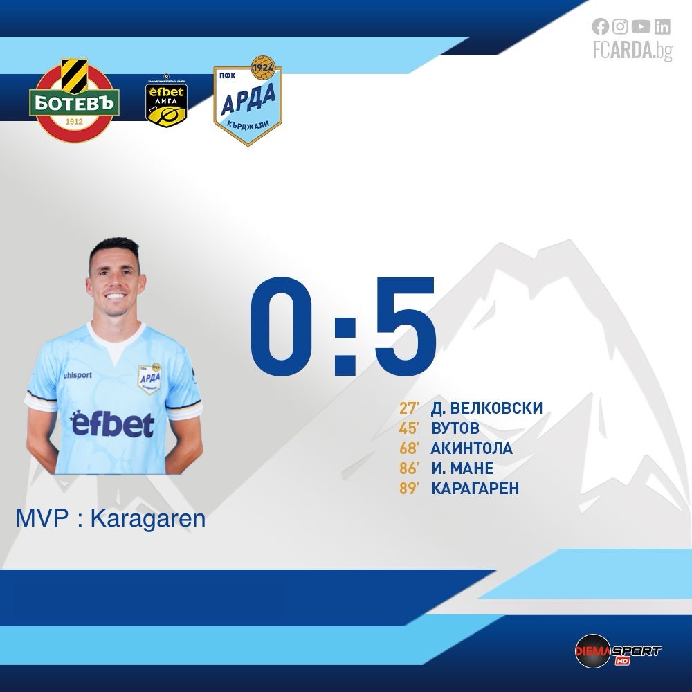 The end of the match. Botev 0:5 Arda