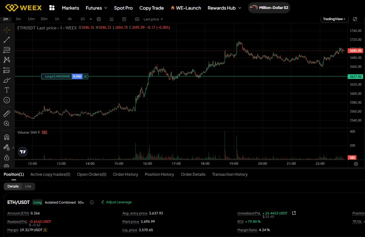 Grab limited-time giveaways and daily rewards!

weex.com/newbieActiviti…

#Ethereum #airdrop #freecrypto