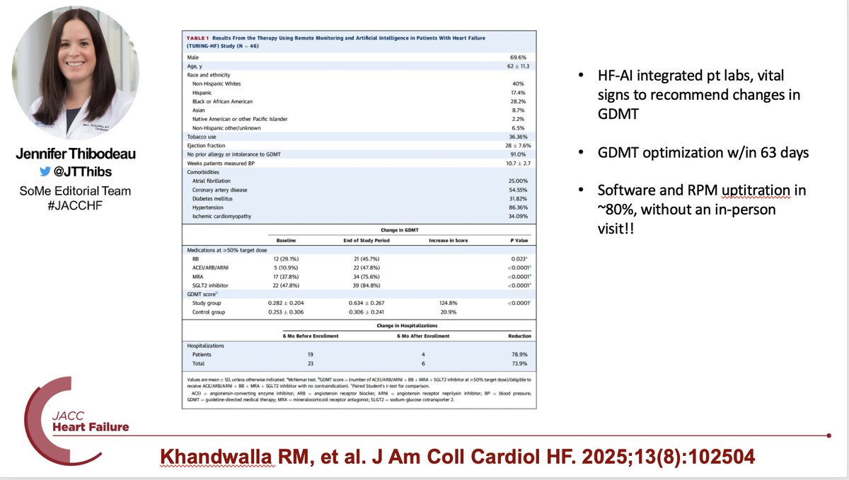 Jenny Thibodeau, MD, MSCS (@jtthibs) on Twitter photo This is SO COOL! New in <a href="/JACCJournals/">JACC Journals</a> #JACCHF: HF-AI software system that integrates HF guidelines & pt info improved GDMT usage & provided follow-up & lab recs similar to those of cardiologists. >80% of changes without an in-person visit! #GDMTworks #AI @GCFMD, @MKittlesonMD This is SO COOL! New in <a href="/JACCJournals/">JACC Journals</a> #JACCHF: HF-AI software system that integrates HF guidelines & pt info improved GDMT usage & provided follow-up & lab recs similar to those of cardiologists. >80% of changes without an in-person visit! #GDMTworks #AI @GCFMD, @MKittlesonMD