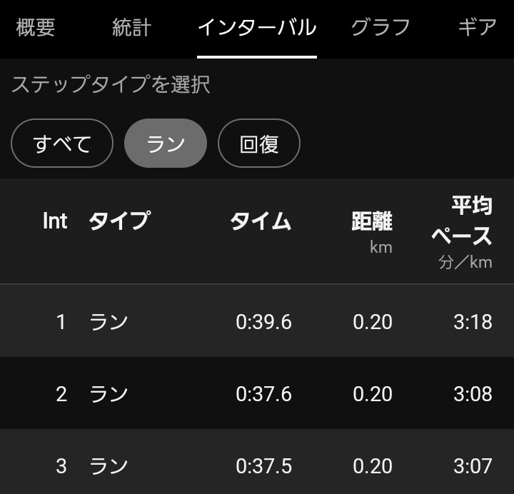 kawase09100718's tweet image. 朝ラン　60分ジョグ
200×r30
#朝ラン
#BROOKS
#Hyperion