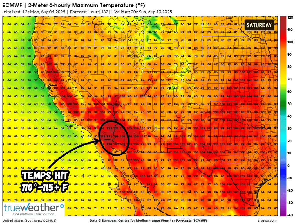 A ridge of high pressure builds into the #Southwest Tuesday through Sunday, creating a “#heat dome.” #ExtremeHeat peaks Wednesday–Saturday with 110°–115° in Arizona and California and up to 120° in the Mojave Desert. Triple digits stretch into NV, UT, CO, NM, TX, and the Plains.