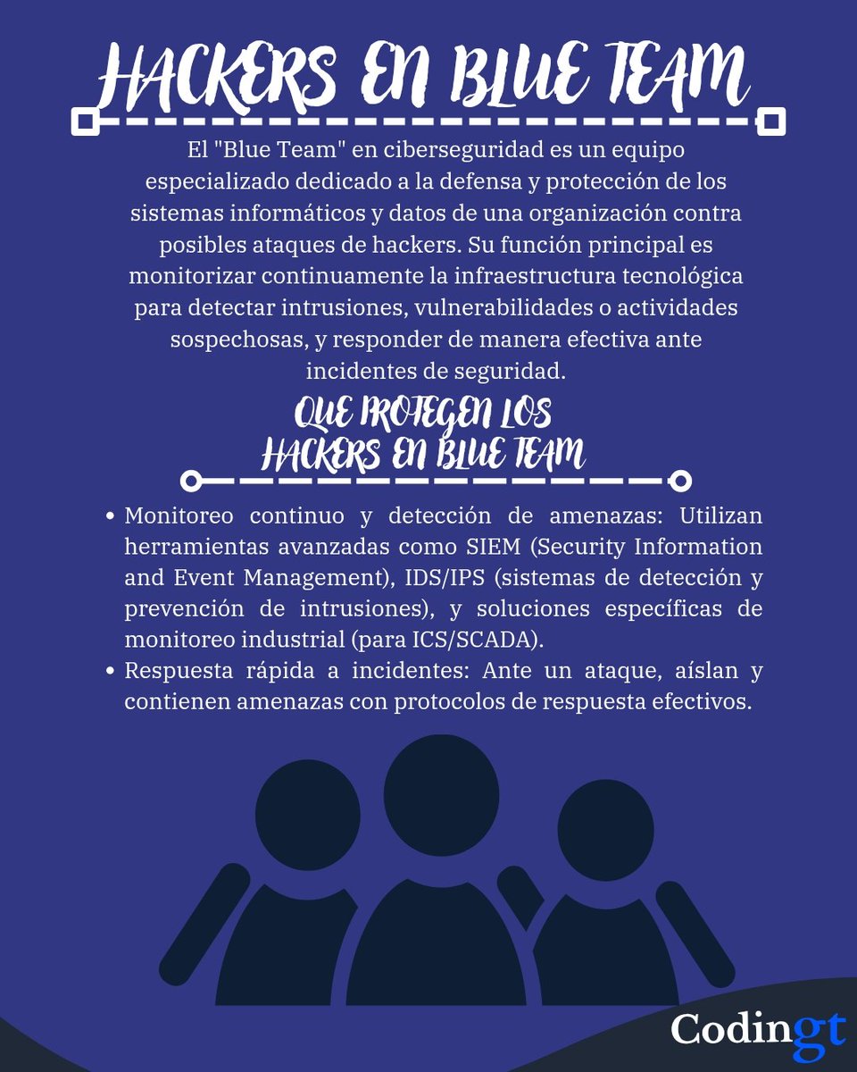 codingtx_'s tweet image. Hackers en blue Hat o Blue Team
#codingt #CyberSecurity #it #sistemas #risk #iso27001