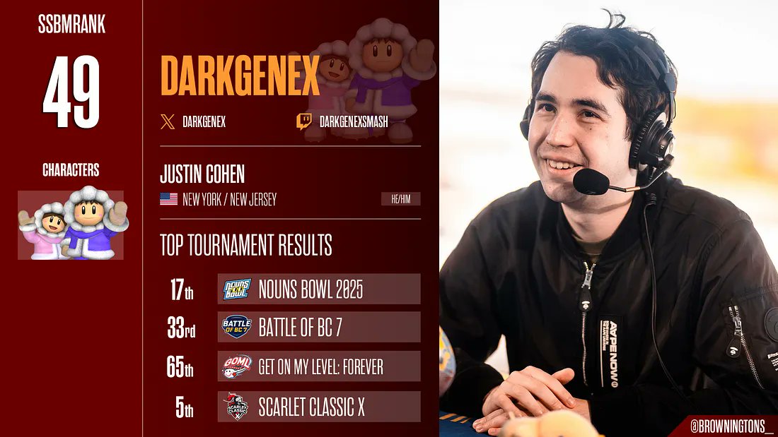My skilled and hard working friends have made their first ranking debut LFG 

Congrats <a href="/lexorMN/">lexor</a> <a href="/DarkGenex/">DarkGenex</a> !! 🥳

This also marks the fourth player from Minnesota to have been ranked top 50 worldwide. Proud of Minnesota, we've become a stacked region over the last few years 🔥