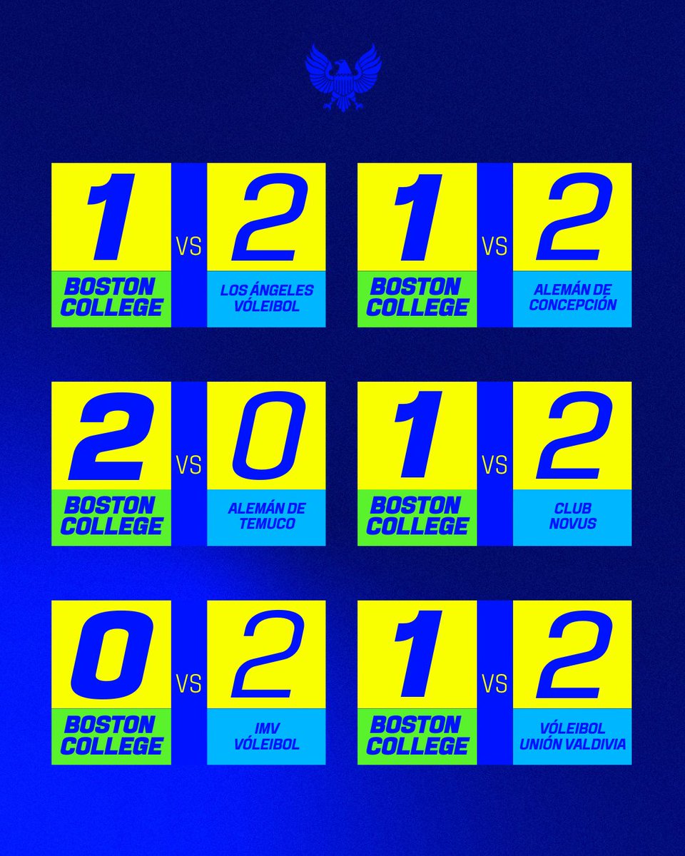 CD Boston College tweet media