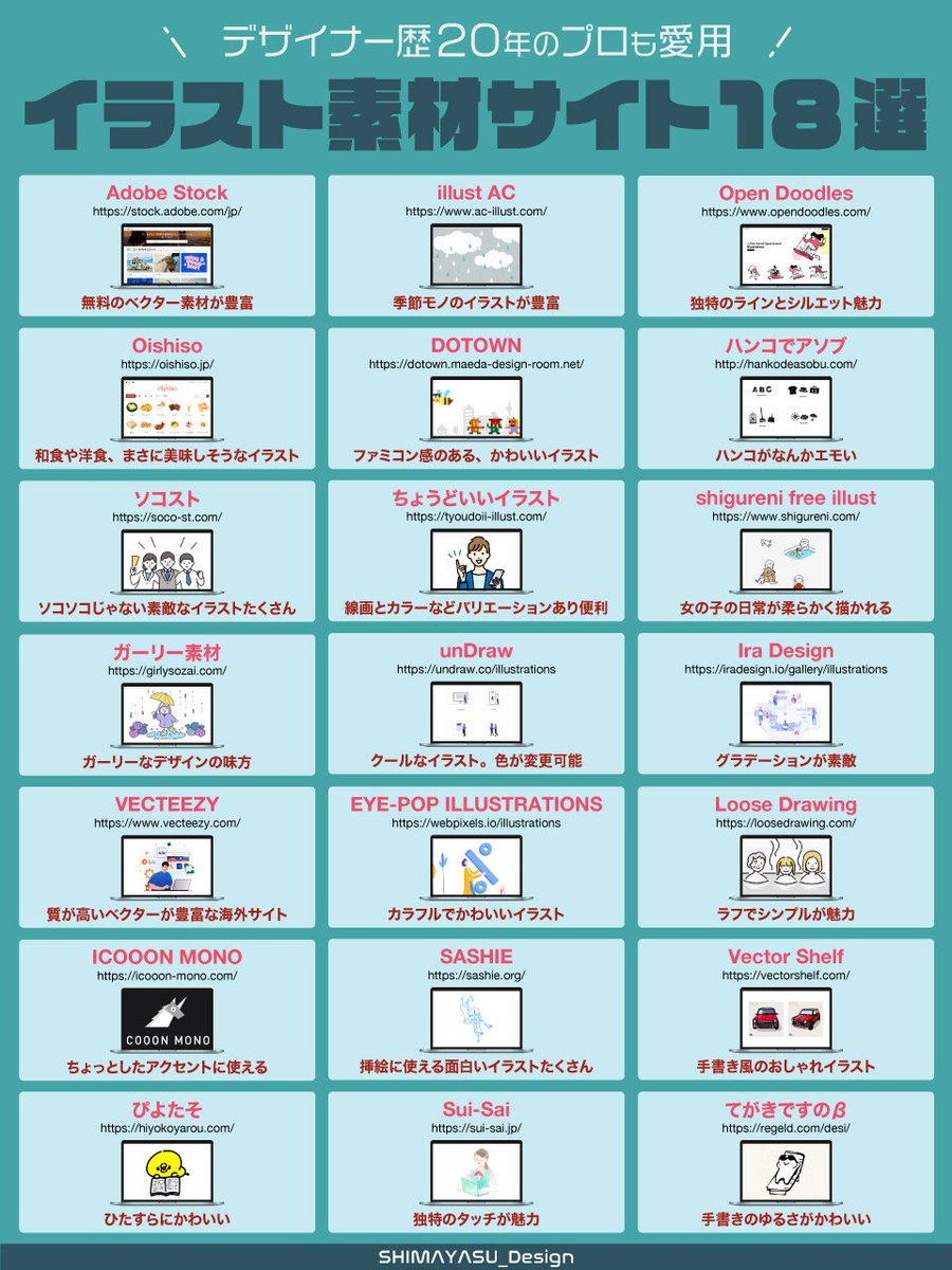 shi_ma_ya_su's tweet photo. プロも愛用してる素材サイトをまとめたよ。
これは常識なんだけど・・　　　　　　　　　　　　　　　　　　　　　　　　　　　　　　　　　　　　　　　　　　　　　　　　　　　　　　　　　　　　　　　　　　　　　　　　　　　　　　　　　　　　　　　　　　　　　　　　　　　　　　　　　　　　

仕事で使う時には必ずライセンスを確認する→大事

今回紹介してるサイトは「商用利用可」のものを集めたけど、変更もありうる。

自分で使う時に必ずライセンスはチェック。

ちなみにこれらのサイト、仕事で使わなくても
眺めてるだけで相当に楽しい。

暑い夏は素敵な素材をみて乗り切ろう。

ここまで読んでいただき、ありがとうございます
→　@shi_ma_ya_su

毎朝デザインに役立つ情報を発信しています。

良いなと思ったら「いいね」「リポスト」もお願いします。

固定ポストから無料特典も受け取ってね。

▼12大特典
①デザインワークフロー完全ガイド
②レイアウトのワナを動画解説
③初心者デザイナーがPinterestを見ても
　うまくいかない8つの理由
④初心者デザイナーが収益化できるたった3つの方法
⑤デザイナー時短術
⑥AIしまやす
⑦最高月7桁の秘訣30個ノウハウ
⑧センスなしでもデザイナーになれる秘密のノウハウ
⑨シークレットウェビナー動画
⑩デザイン添削
⑪デザインチェックシート
⑫30分個別相談