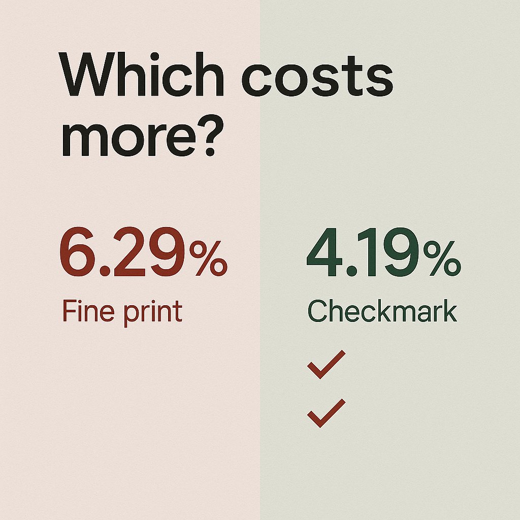 AttaKbanx's tweet image. Mortgage rates aren’t one-size-fits-all. A lower rate could cost more in penalties or restrictions. Let me compare total cost, not just rate. DM “RATE” and I’ll break it down.