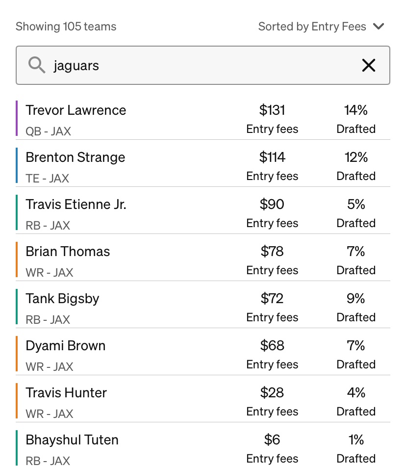 MarkTWalker's tweet photo. I don’t have a lot of this backfield. But this update pretty much puts the nail in the coffin for me drafting it. I’m not going to take any more shares here. https://t.co/lUyqDrkDtL