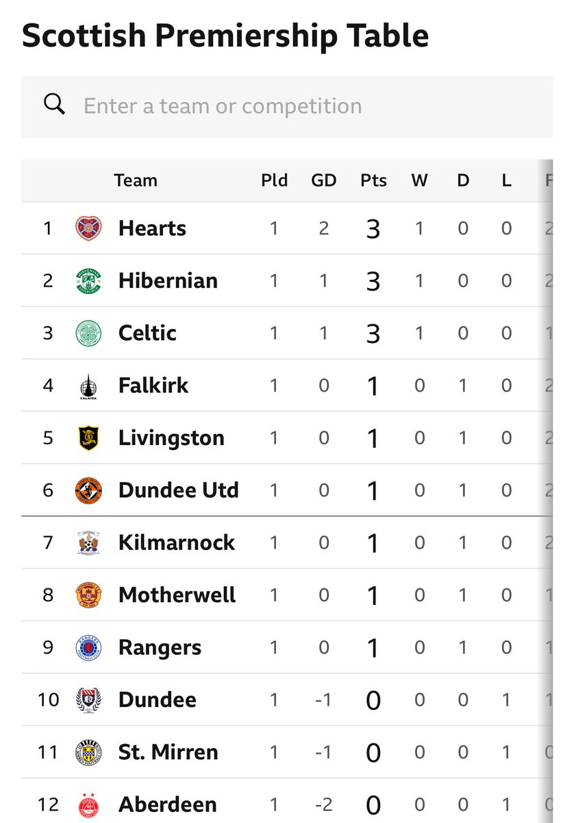 😛 Stop the count.