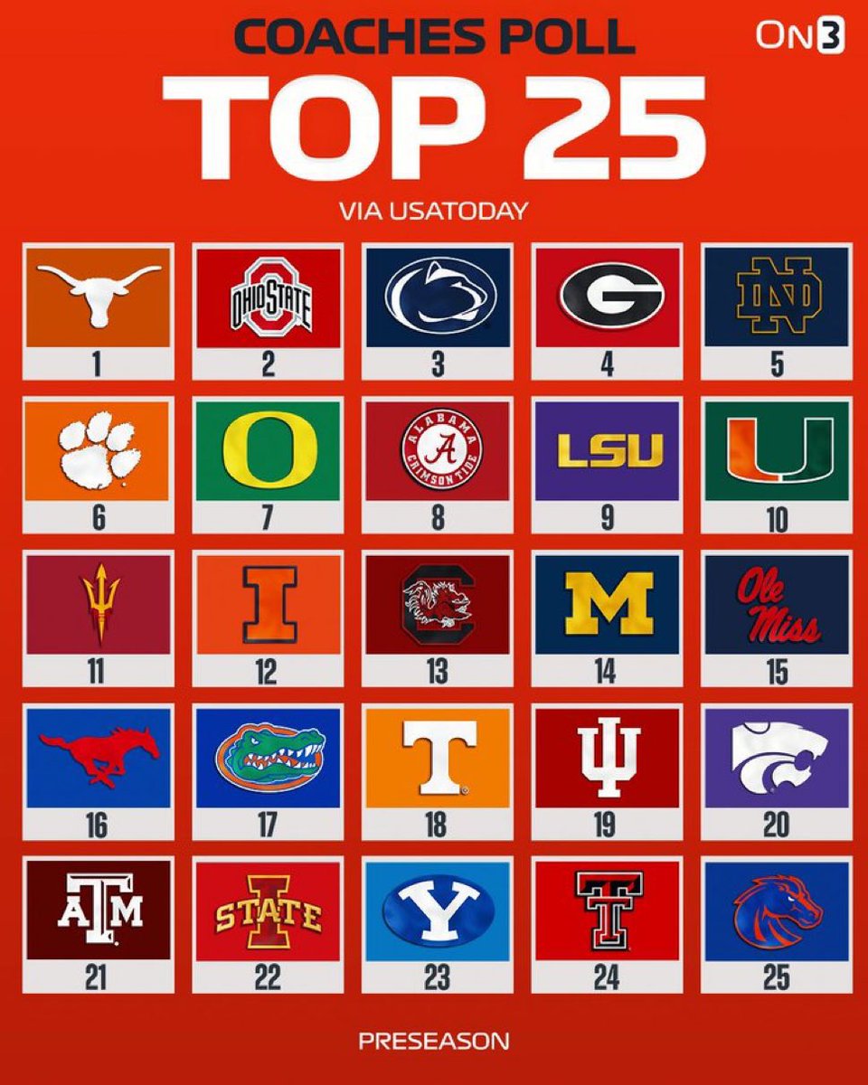 The first coach’s poll is out for 2025! How are y’all feeling?