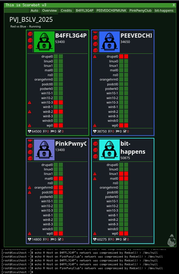 PvJRedCell tweet media