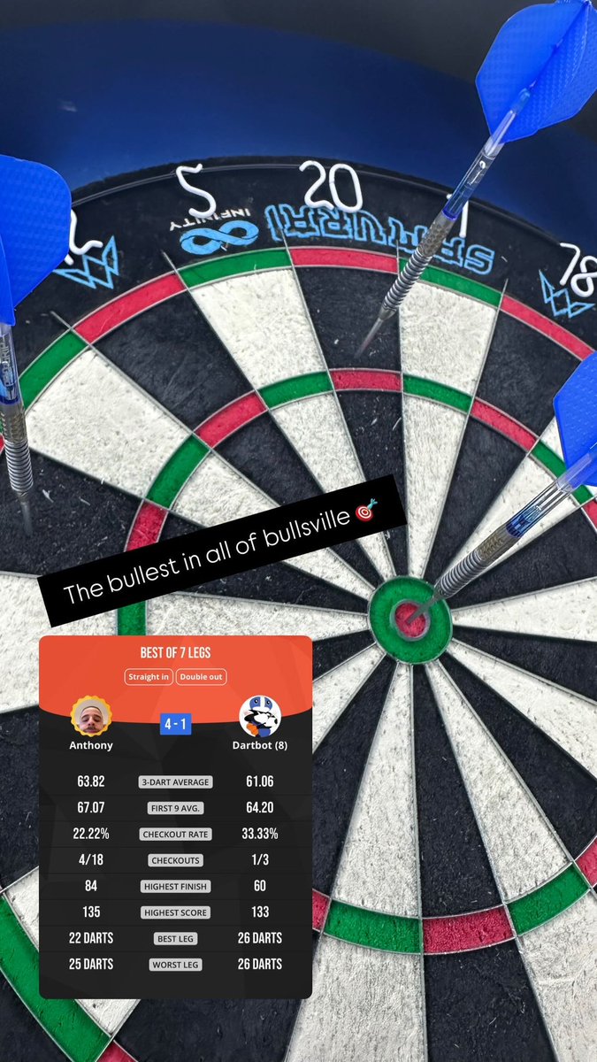 Just hit a perfect bull for an 84 finish and thought it would be rude to keep it to myself