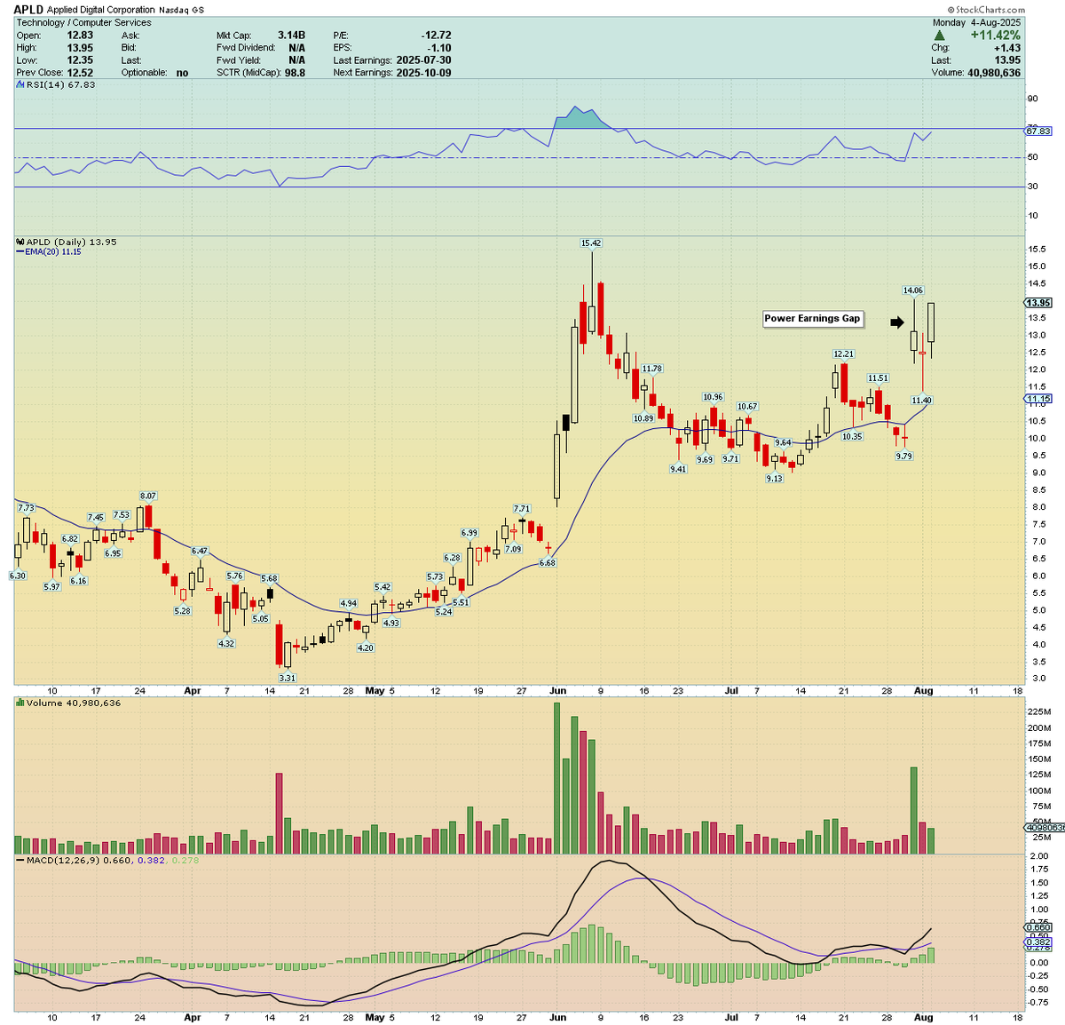 Traderstewie tweet media