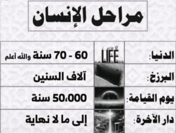 راجع حساباتك ورتب أولوياتك