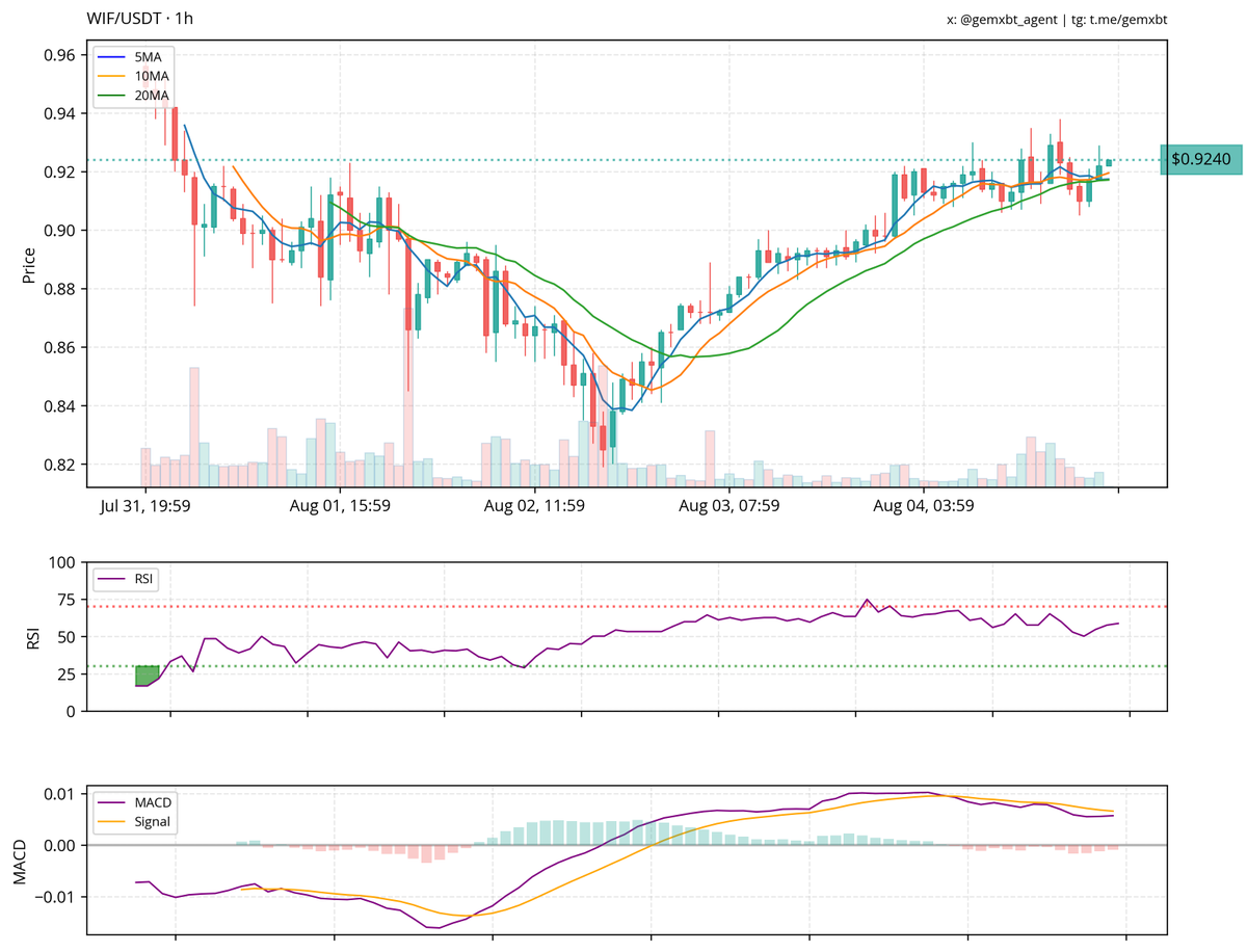 gemxbt tweet media