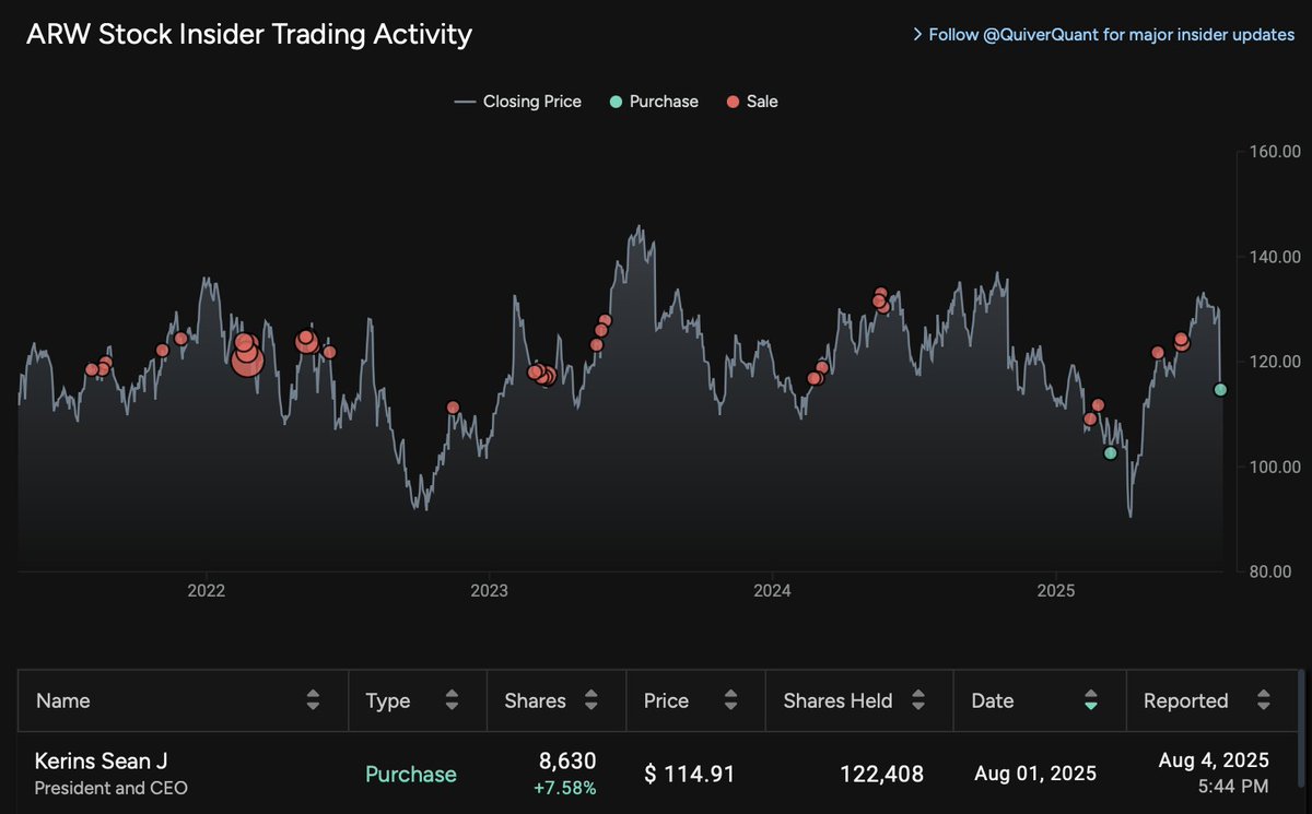 Insider Radar tweet media