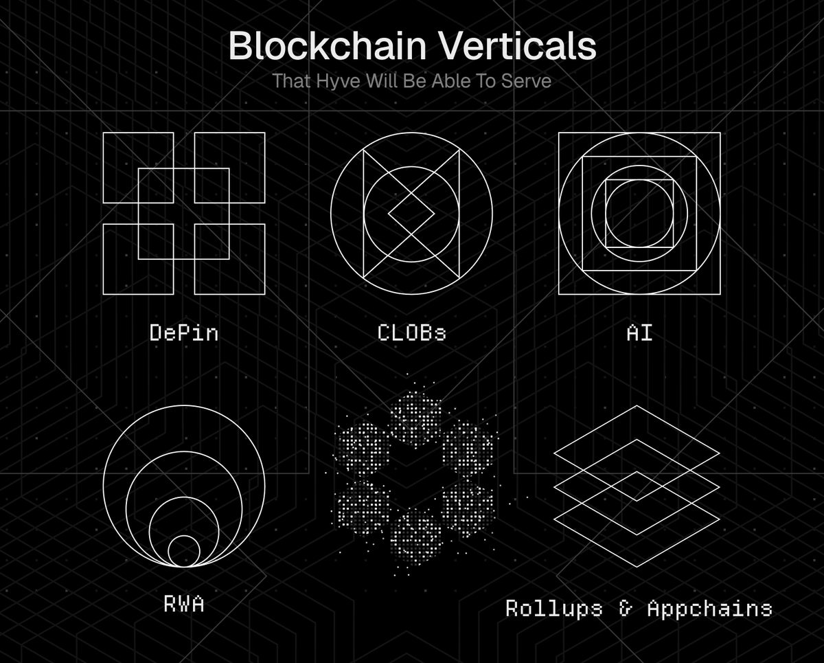 HyveXYZ's tweet image. Sounds exaggerated, but Hyve&apos;s Transient Data Storage can serve the data needs of all major sectors:

DePIN, CLOBs, AI &amp;amp; more.

With a 1GB/s throughput, customizable TTL, and scalable security via @symbioticfi, Hyve will launch the most performant and unopinionated data solution.