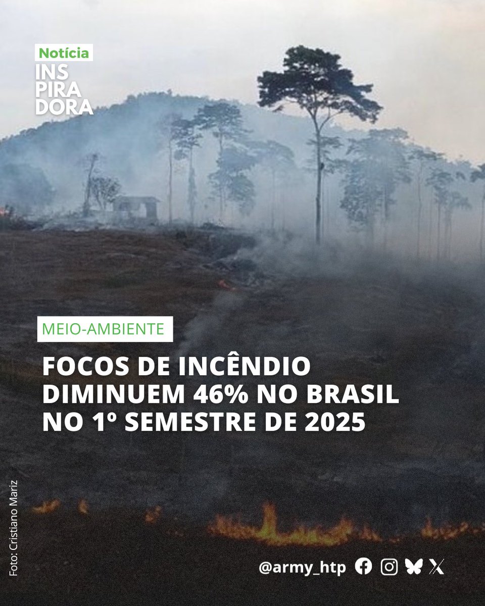 📰 Notícia inspiradora do dia!

O Brasil registrou uma redução significativa de 46% nos focos de incêndio no primeiro semestre de 2025, em comparação com o mesmo período de 2024. Os dados são do Instituto Nacional de Pesquisas Espaciais (Inpe), que apontou um total de 19.277