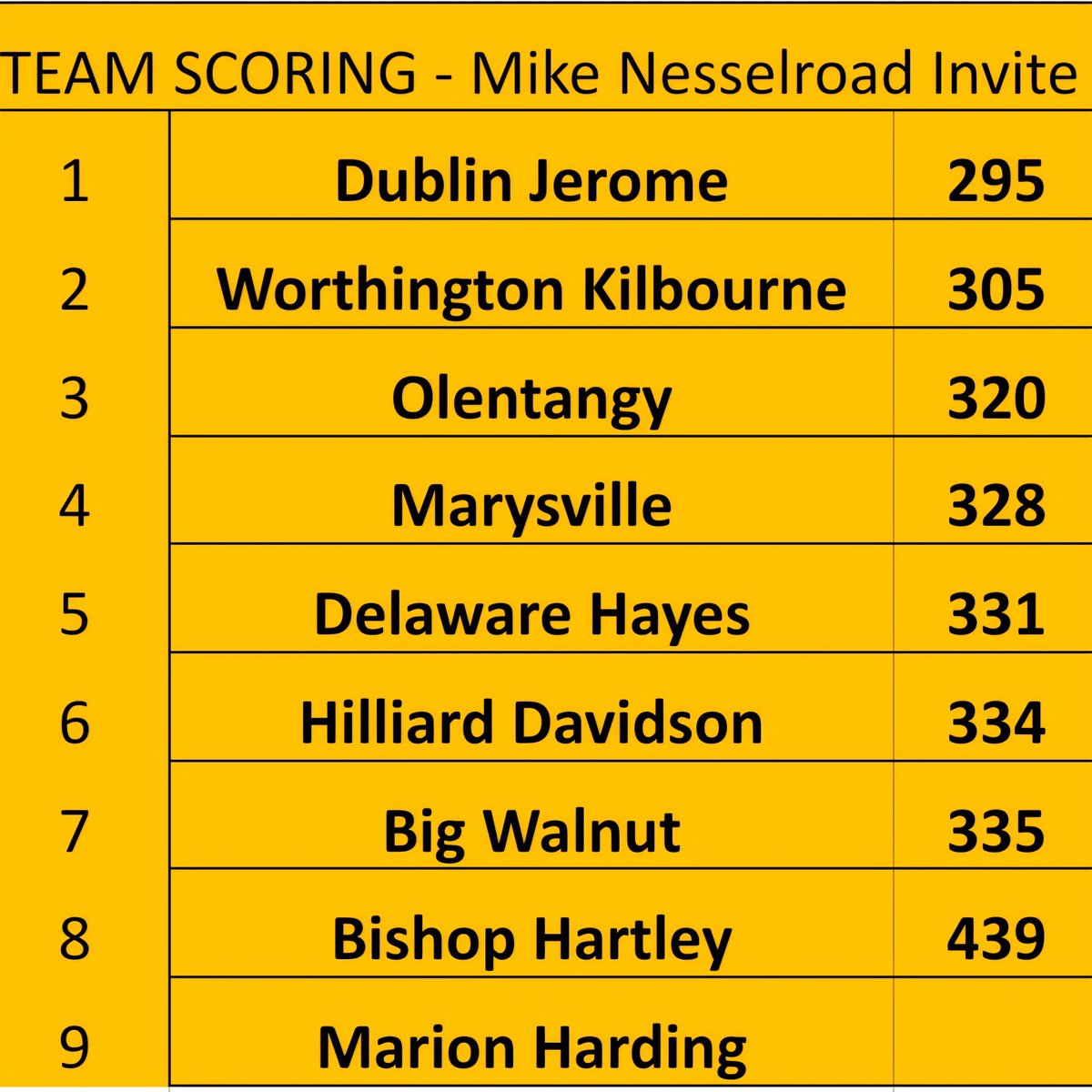 Delaware Hayes Golf tweet media