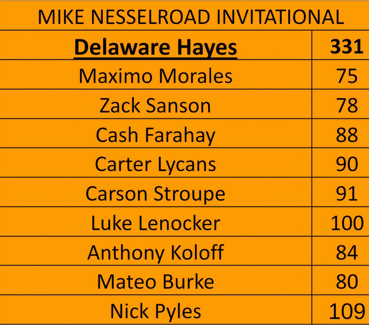 Delaware Hayes Golf tweet media