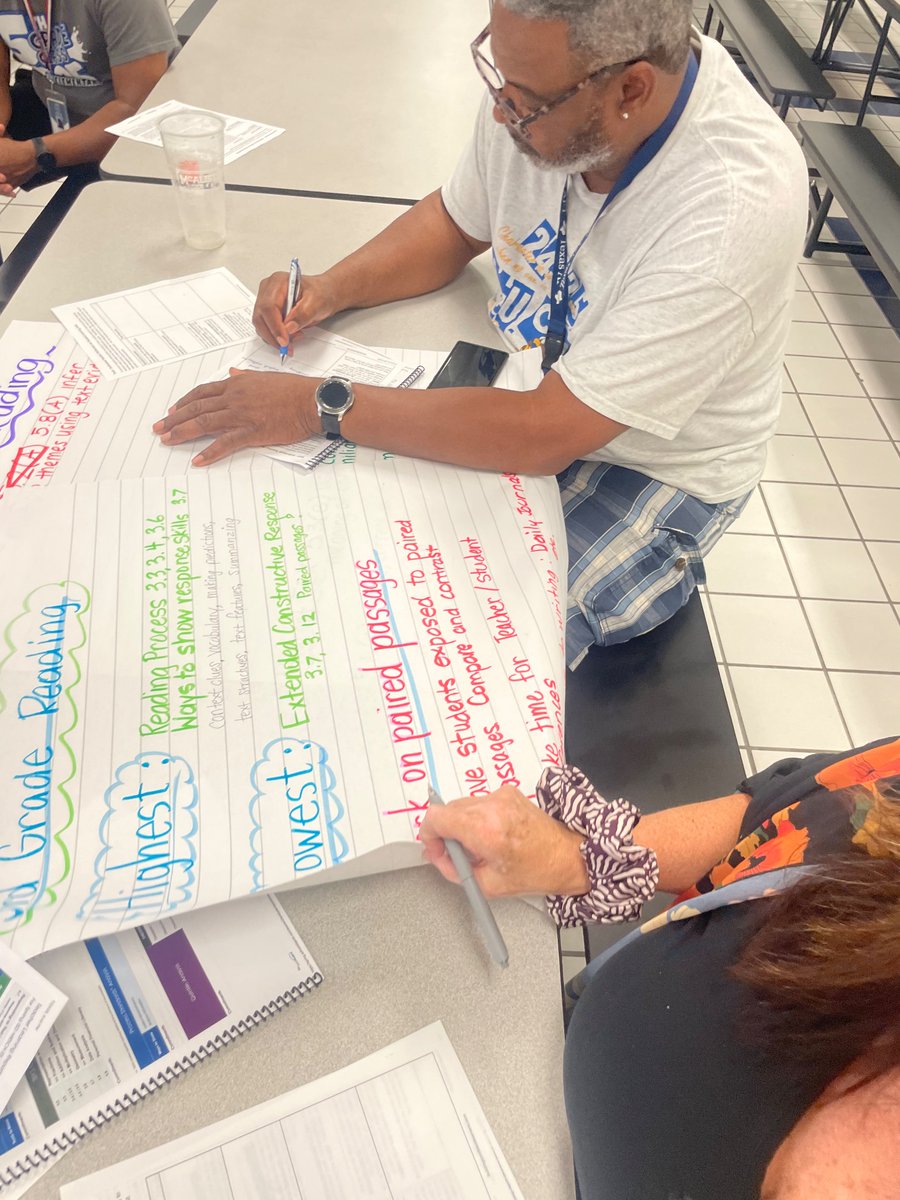 The <a href="/SpringISD/">Spring ISD</a> Back2School festivities continue as <a href="/HirschHawk/">Hirsch Elementary</a> welcome back our awesome staff!  We are already unlocking the magic of learning through Data Analysis and Vertical Alignment. #wesoar 💙💛<a href="/latpat1908/">LaToya Patterson</a> <a href="/HilarionMartin1/">Hilarion Martinez</a>