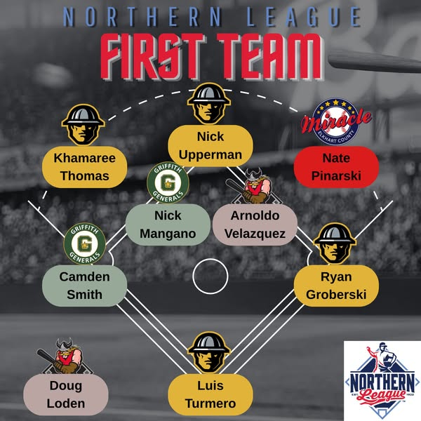 NWI Oilmen tweet media