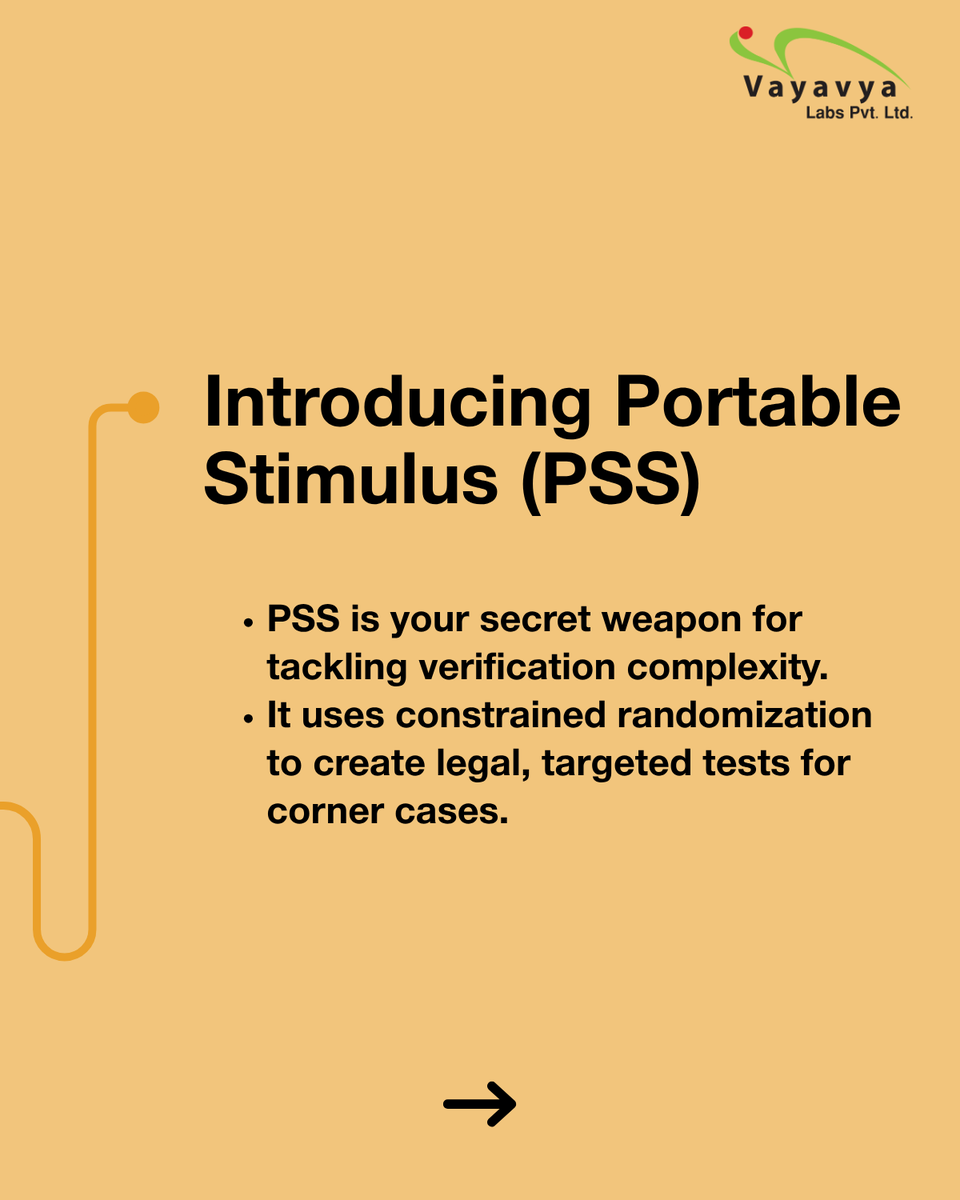 vayavya's tweet photo. At @vayavya we’ve been part of the #PortableStimulus Working Group since 2014, actively shaping the standard to meet industry needs.
👉 Read the full blog where we explore how #PSS makes verification smarter, faster, and scalable: https://t.co/gQuS2UwDub
#NorthAmericaTech https://t.co/9w2Q9NzB2O