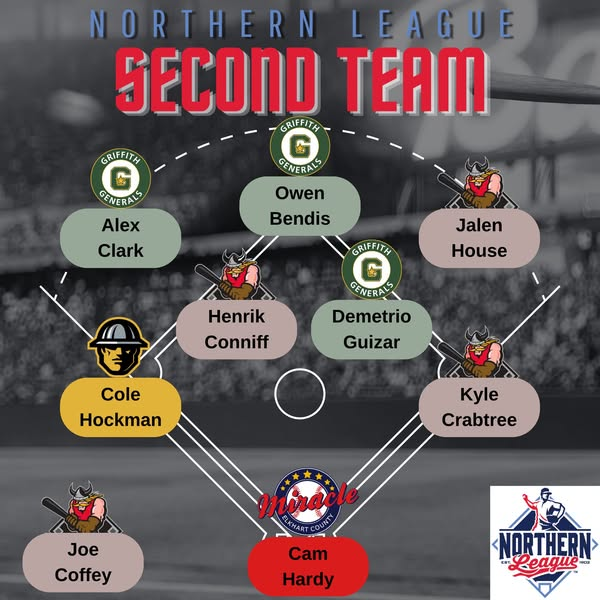 NWI Oilmen tweet media