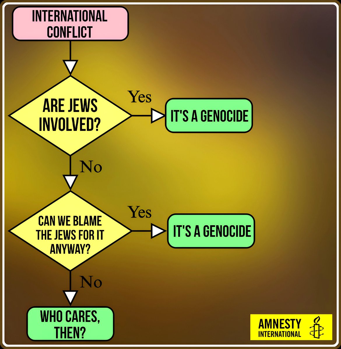 Interesting how it works...