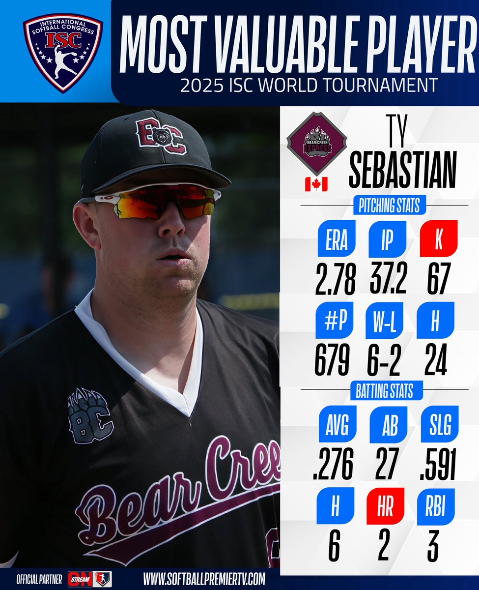 🔝Softball Premier presents:

2025 ISC Fastpitch 🔝Most Valuable Player 🌍
Ty Sebastian 🔥

From  🐻Bear Creek express 🇨🇦

✏️Official data: ISC Fastpitch

🎥Live game : Softball Premier

#hereforsoftball #softballpremier