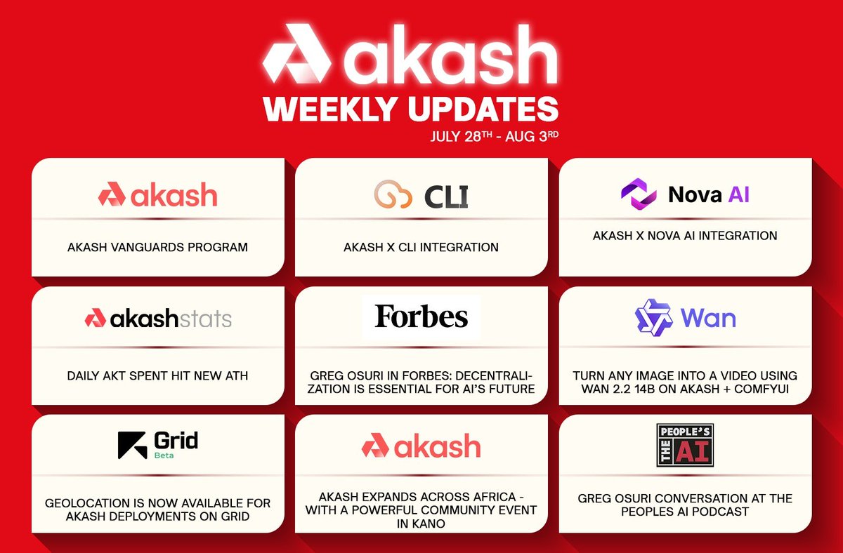 Akashians (@akashians_) on Twitter photo ๐จ <a href="/akashnet_/">Akash Network</a> Weekly Highlights: July 28 โ Aug 3 ๐จ
๐บ Vanguards program launches
๐บ <a href="/clidotcloud/">CLI</a> & <a href="/Nova_builders/">Build with NOVA</a> integrations
๐บ $AKT spending hits new ATH
๐บ <a href="/Forbes/">Forbes</a> feature Akash: Decentralized AI future
๐บ Geolocation via <a href="/OnGridRun/">Grid</a>
๐บ Akash hits Kano, Africa
๐บ Wan 2.2 ๐จ <a href="/akashnet_/">Akash Network</a> Weekly Highlights: July 28 โ Aug 3 ๐จ
๐บ Vanguards program launches
๐บ <a href="/clidotcloud/">CLI</a> & <a href="/Nova_builders/">Build with NOVA</a> integrations
๐บ $AKT spending hits new ATH
๐บ <a href="/Forbes/">Forbes</a> feature Akash: Decentralized AI future
๐บ Geolocation via <a href="/OnGridRun/">Grid</a>
๐บ Akash hits Kano, Africa
๐บ Wan 2.2