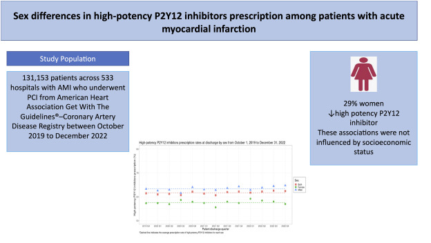 CRMjournal (@crmjournal) on Twitter photo Just accepted in <a href="/CRMjournal/">CRMjournal</a>+@ELS_Cardiology!
#Sex differences in high-potency #P2Y12 inhibitors prescription among patients with #AMI by Hend Mansoor, <a href="/islamelgendy83/">Islam Elgendy</a> et al.
sciencedirect.com/science/articl… Just accepted in <a href="/CRMjournal/">CRMjournal</a>+@ELS_Cardiology!
#Sex differences in high-potency #P2Y12 inhibitors prescription among patients with #AMI by Hend Mansoor, <a href="/islamelgendy83/">Islam Elgendy</a> et al.
sciencedirect.com/science/articl…