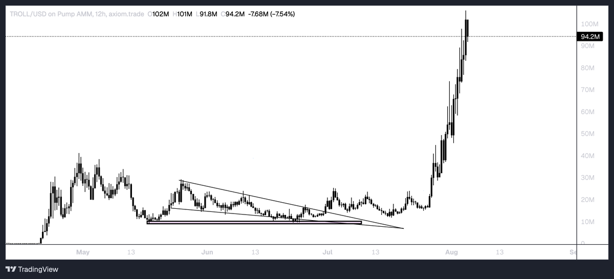 $TROLL Just Pure Chaos