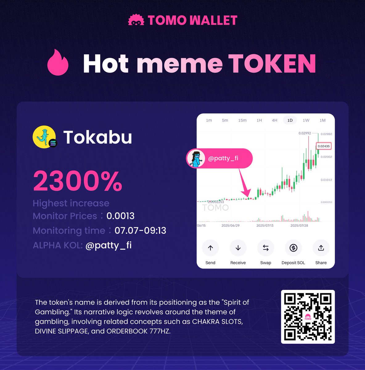 tomo_wallet's tweet image. 🚨 New top-tier Alpha spotted

$Tokabu is going wild! A meme token built on the divine gambling narrative, with 777Hz orderbooks, CHAKRA slots &amp;amp; slippage spirituality 🌀

Spotted early by @patty_fi and monitored by #TomoAIAlpha, it surged 2300% 📈

Tracking info flows is how you…